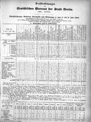 1881,33: 1881. XXXIII