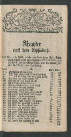 Register nach dem Alphabeth