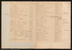 Blatt 2307