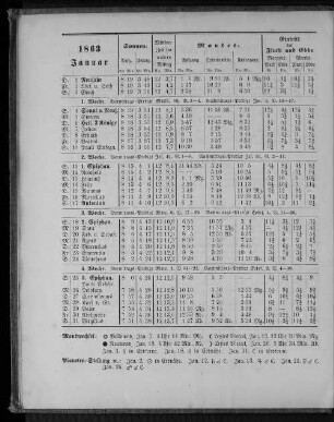 1863. Januar.