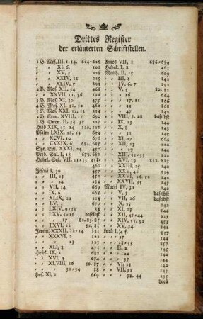 Drittes Register der erläuterten Schriftstellen.