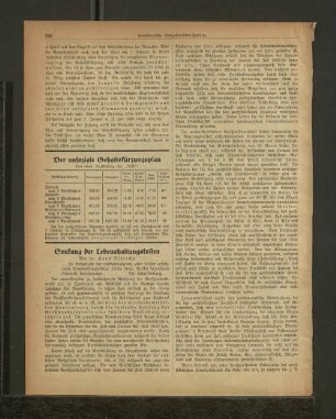 Der unsoziale Gehaltskürzungsplan