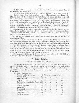 7. Station Ostindien. 12 Schiffe mit 2300 Mann Besatzung.
