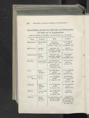 Protokollisten, Konsulenten, Sekretäre und Bibliothekare seit Ende des 18. Jahrhunderts