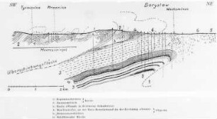 Antiklinale von Boryslaw in Galizien (Heim) : Geologie | Geologie des Erdöls