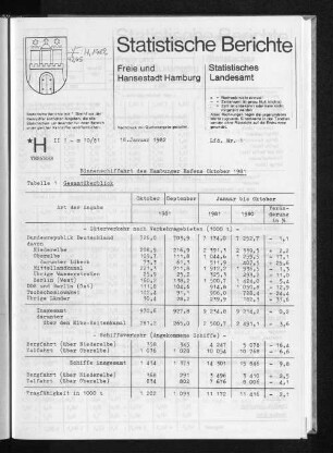 Binnenschiffahrt des Hamburger Hafens Oktober 1981 : Lfd. Nr. 1