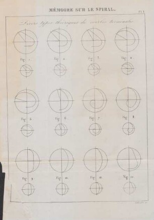 Mémoire sur le spiral