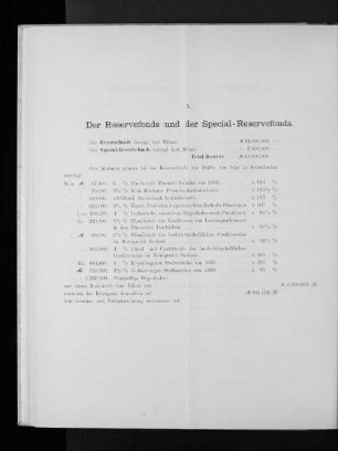 X. Der Reservefonds und der Special-Reservefonds.