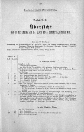 Übersicht der in Sitzung gefaßten Beschlüsse, 14. April 1915