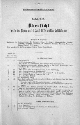 Übersicht der in Sitzung gefaßten Beschlüsse, 14. April 1915
