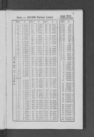 Fuss=127.036 Pariser Linien.