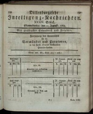 XXXIV. Stück. Sonnabends: den 21. August, 1784.