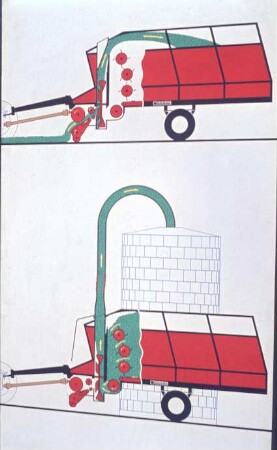 Schemazeichnung: Transportgerät, Häckselkette, Hochsilo, Automatikwagen