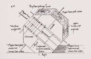 Anleitung zur Herstellung von Sonnenuhren, Dürer