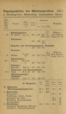 Angelegenheiten des Abteilungsleiters