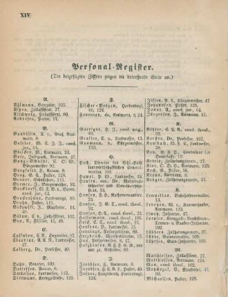 Personal-Register