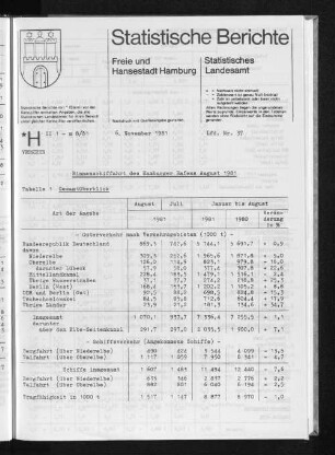 Binnenschiffahrt des Hamburger Hafens August 1981 : Lfd. Nr. 37