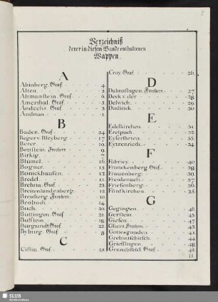 Verzeichniß derer in diesem Bande enthaltenen Wappen