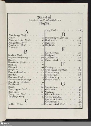 Verzeichniß derer in diesem Bande enthaltenen Wappen