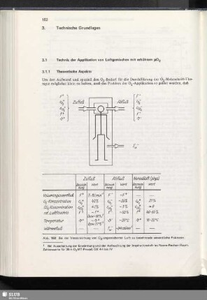 3. Technische Grundlagen