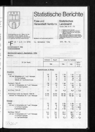 Hochbautätigkeit September 1984 : Lfd. Nr. 14