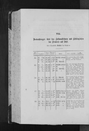 VIII. Beobachtungen über d. Luftauströmen u. Lufteinziehen d. Brunnen auf Sylt
