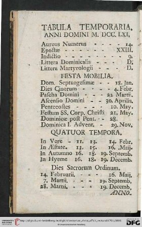 Tabula Temporaria Anni Domini M. DCC. LXI.