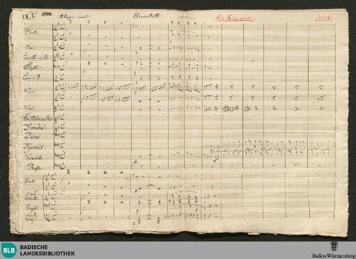 Die Bürgschaft. Excerpts - JWK Mus.Ms. 6 : V (4), orch; G; StrK WoO 5.05