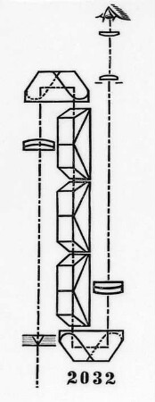 Strahlengang im Protuberanzenspektroskop von Zeiss, Schema : Technikgeschichte | Physik | Optik | Astronomische Instrumente