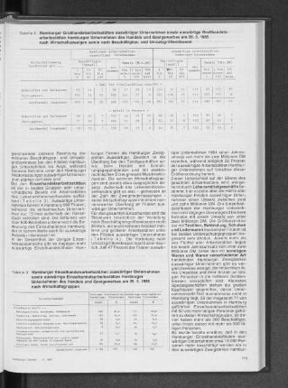 Hamburger Einzelhandelsarbeitsstätten auswärtiger Unternehmen sowie auswärtige Einzelhandelsarbeitsstätten Hamburger Unternehmen des Handels und Gastgewerbes am 29.03.1985 nach Wirtschaftsgruppen
