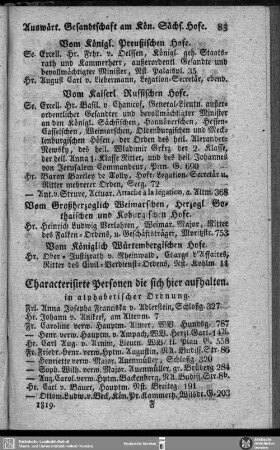 Characterisirte Personen die sich hier aufhalten