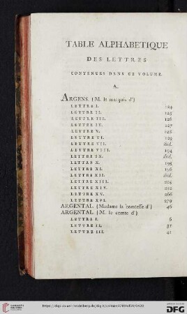Table alphabétique des lettres contenues dans ce volume