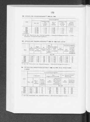 Öffentliche Personalausgaben 1986 bis 1990 nach Arten