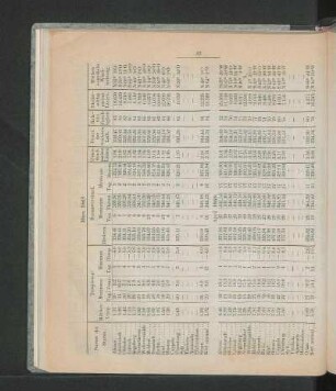 April 1869.