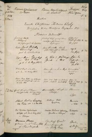 Sommersemester 1854 und Wintersemester 1854/1855. Rektorat Christian (Ernst Christian Friedrich) Walz