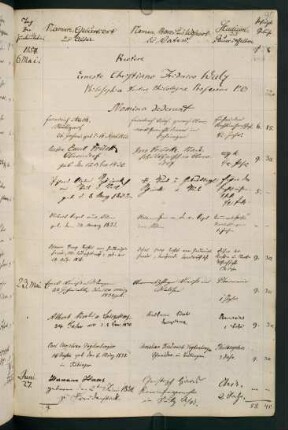 Sommersemester 1854 und Wintersemester 1854/1855. Rektorat Christian (Ernst Christian Friedrich) Walz