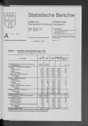 Bevölkerungsentwicklung April 1993 : Lfd. Nr. 27