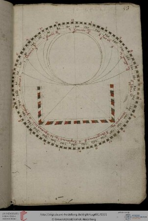 Astrologische Zeichnung