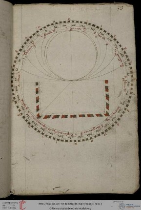 Astrologische Zeichnung