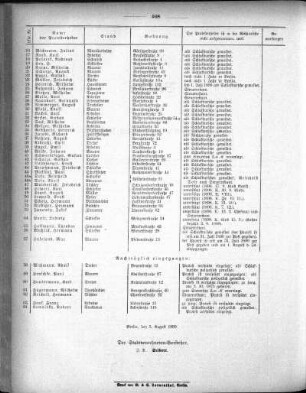 No. 38 (688), 5. August 1899