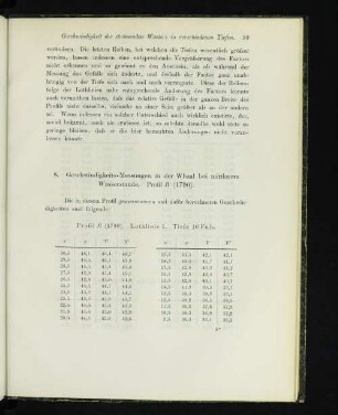 8. Geschwindigkeits-Messungen in der Whaal bei mittlerem Wasserstande. Profil B (1790).
