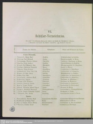 VI. Schüler-Verzeichniss
