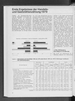 Unternehmen und Beschäftigte 1968 und 1979 sowie Umsatz 1967 und 1978 im Hamburger Großhandel nach Wirtschaftsgruppen