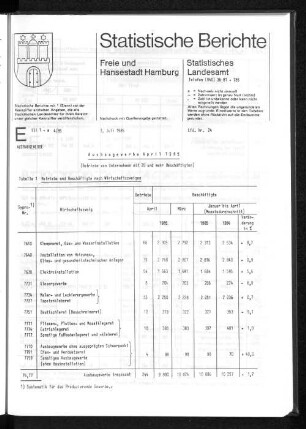 Ausbaugewerbe April 1985 : Lfd. Nr. 24
