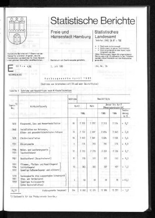 Ausbaugewerbe April 1985 : Lfd. Nr. 24