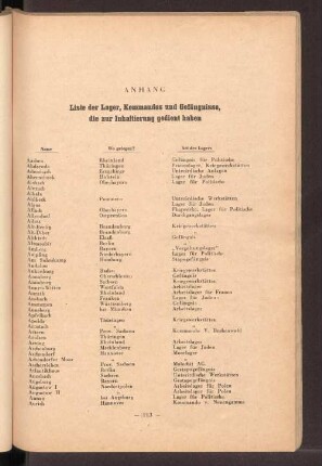Anhang Liste der Lager, Kommandos und Gefängnisse, die zur Inhaftierung gedient haben