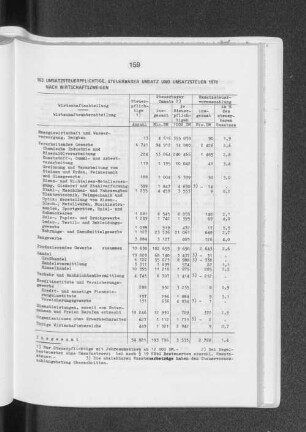 Umsatzsteuerpflichtige, steuerbarer Umsatz und Umsatzsteuer 1978 nach Wirtschaftszweigen