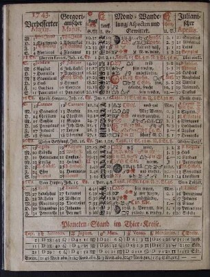 1743. Verbesserter Majus.