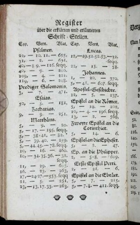 Register über die erklärten und erläuterten Schrift-Stellen.