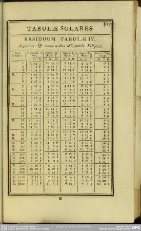 Residuum Tabulae IV. Argumenta & motus medius obliquitatis Eclipticae